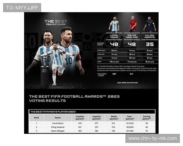 梅西第八次当选世界足球先生 创下历史新纪录 梅西第八次当选世界足球先生 创下历史新纪录